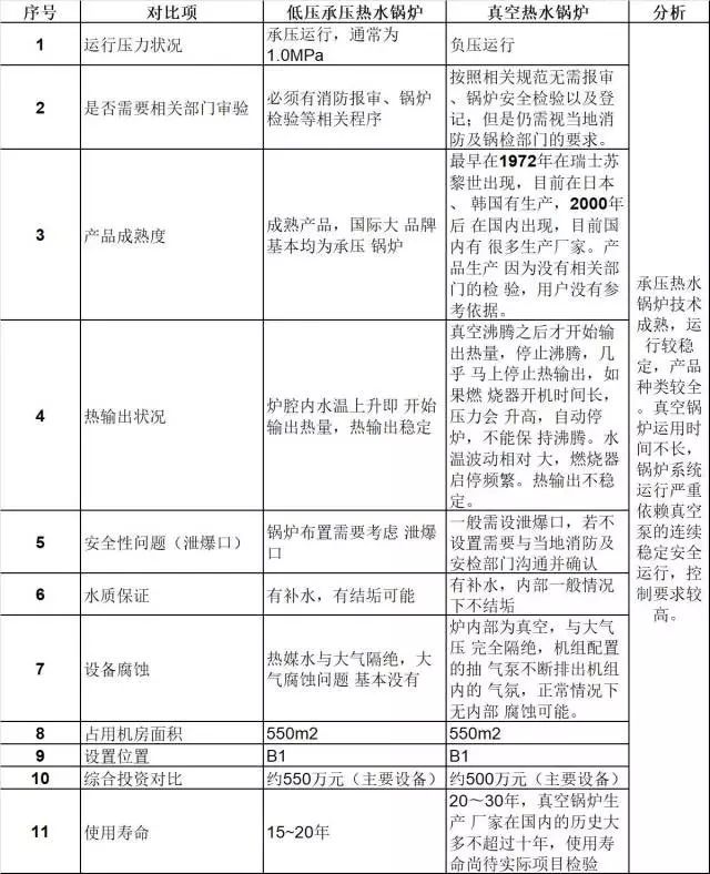 性能對比 性能對比